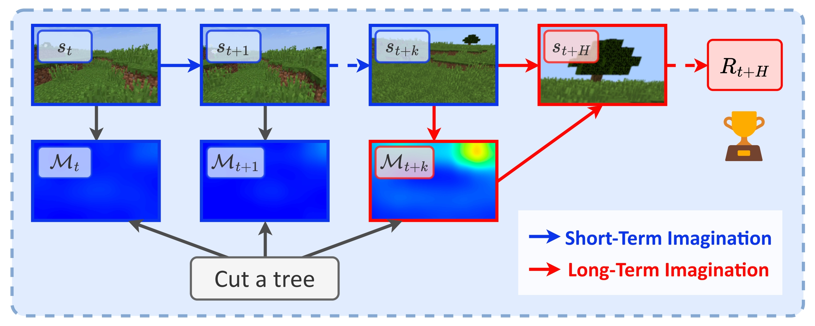 Overview figure for LS-Imagine
