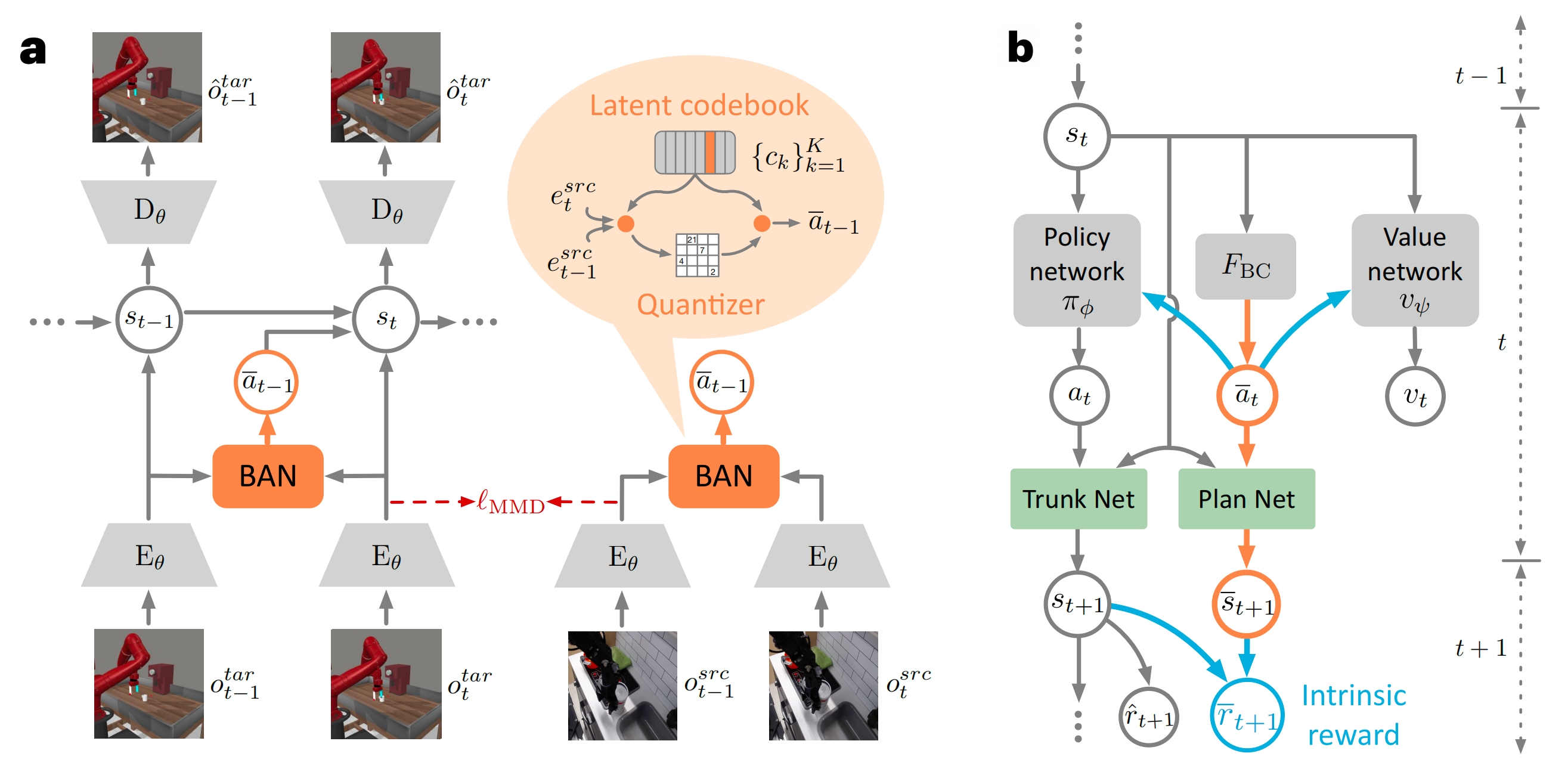 Overview figure for VeoRL